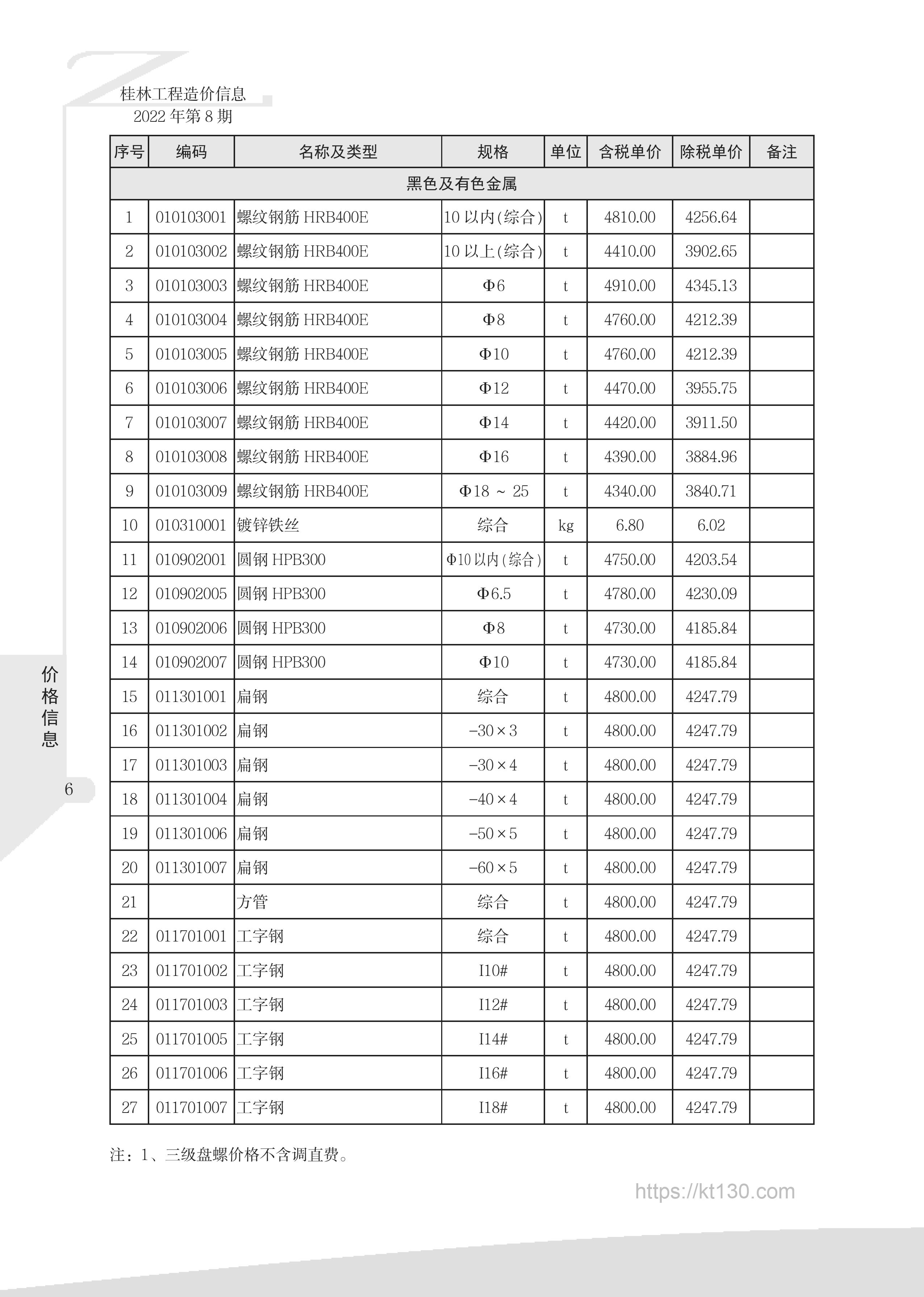 广西桂林市2022年8月份黑色及有色金属当期价格